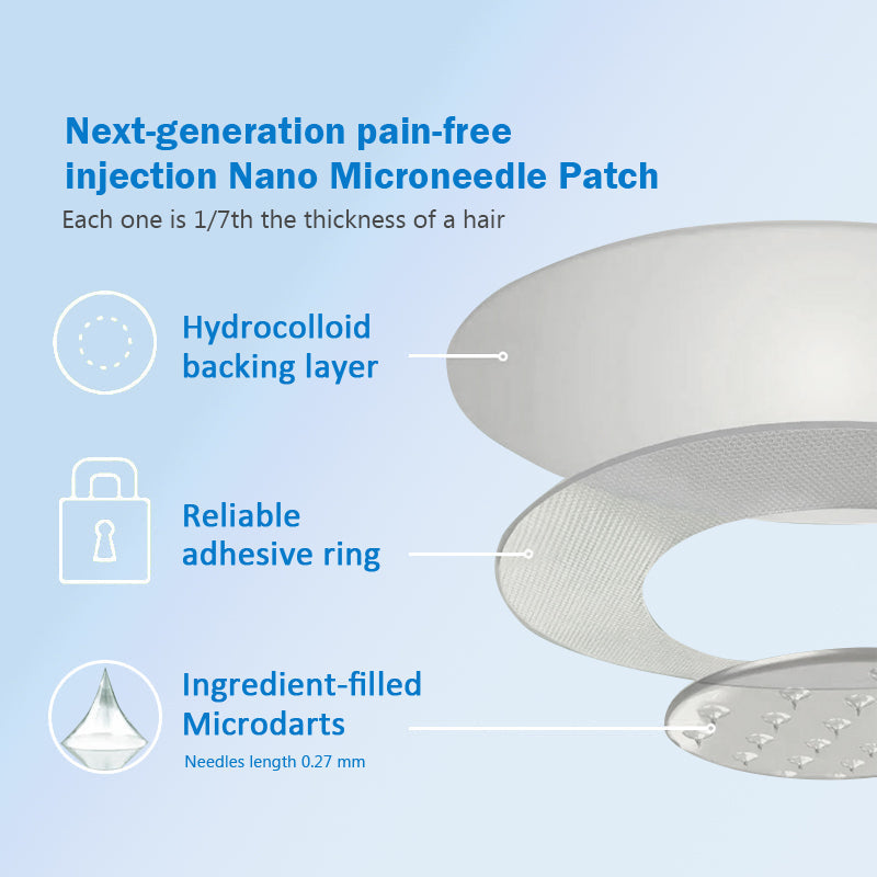 Croaie® Nano Microneedle Patch with SMGT-GLP-1 & Matrixyl 3000 – Slimming,👨⚕️👨⚕️ Skin Tightening, Blood Sugar Support, No Injection, 7-Day Result