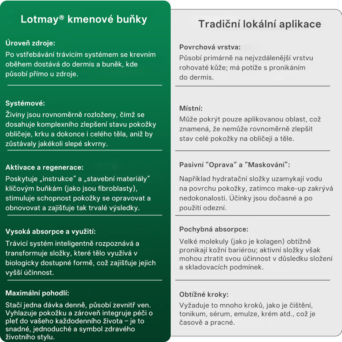 Lotmay® Kapky s kmenovými buňkami a kolagenovými peptidy pro vnitřní použití👩‍⚕️ (Zpevnění a lifting povolené pokožky & redukce tvorby vrásek) 🍀💥