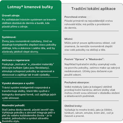 Lotmay® Kapky s kmenovými buňkami a kolagenovými peptidy pro vnitřní použití👩‍⚕️ (Zpevnění a lifting povolené pokožky & redukce tvorby vrásek) 🍀💥