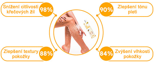 【✨Dobírka✨】Sprej na křečové žíly Furzero™ Bee Venom🐝🐝🐝